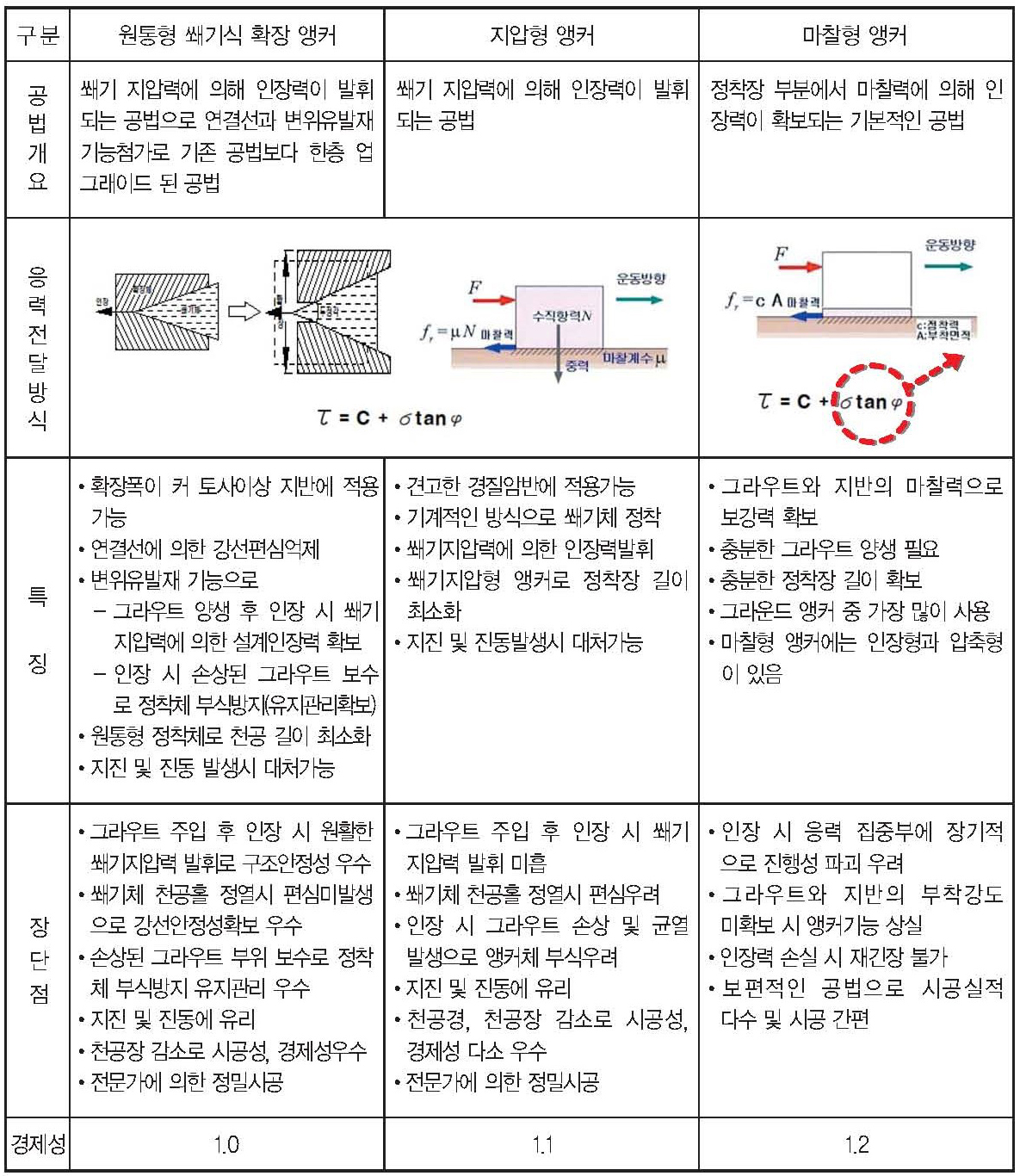 비교표